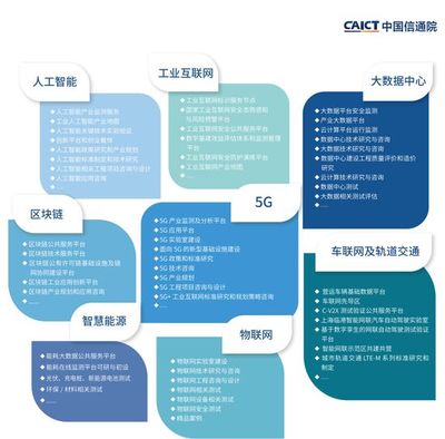 中國信息通信研究院《新基建產(chǎn)品手冊》（2020年4月版）——信息咨詢服務全面解讀